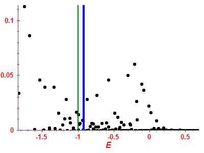 Strength function